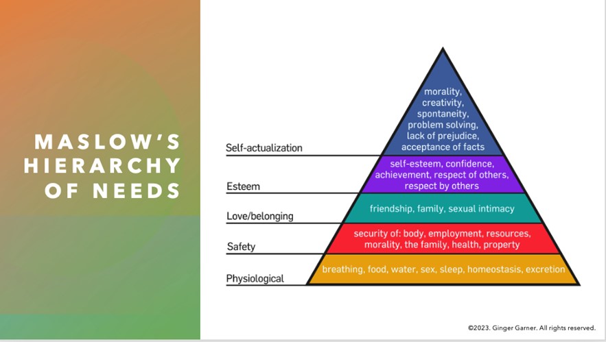 Maslows Hierarchy