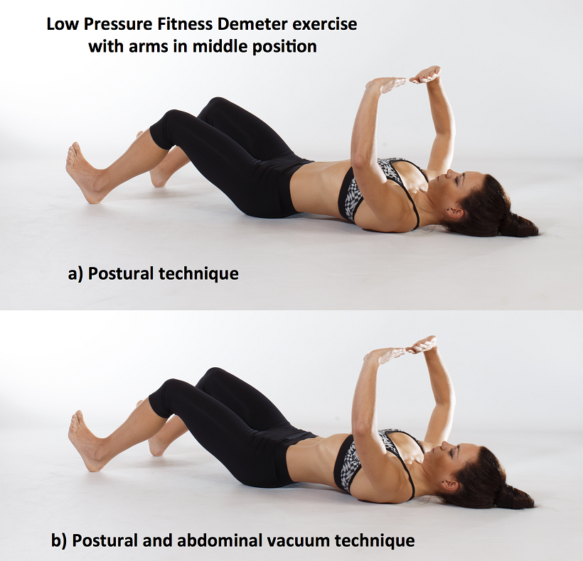 Demeter exercise with postural technique and with postural and abdominal vacuum technique combined